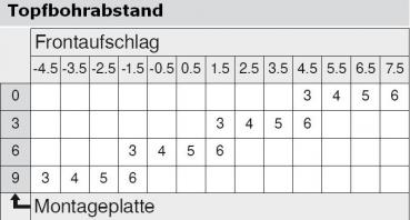 CLIP top Standardscharnier 100°, gekröpft, mit Feder, Topf: Schrauben